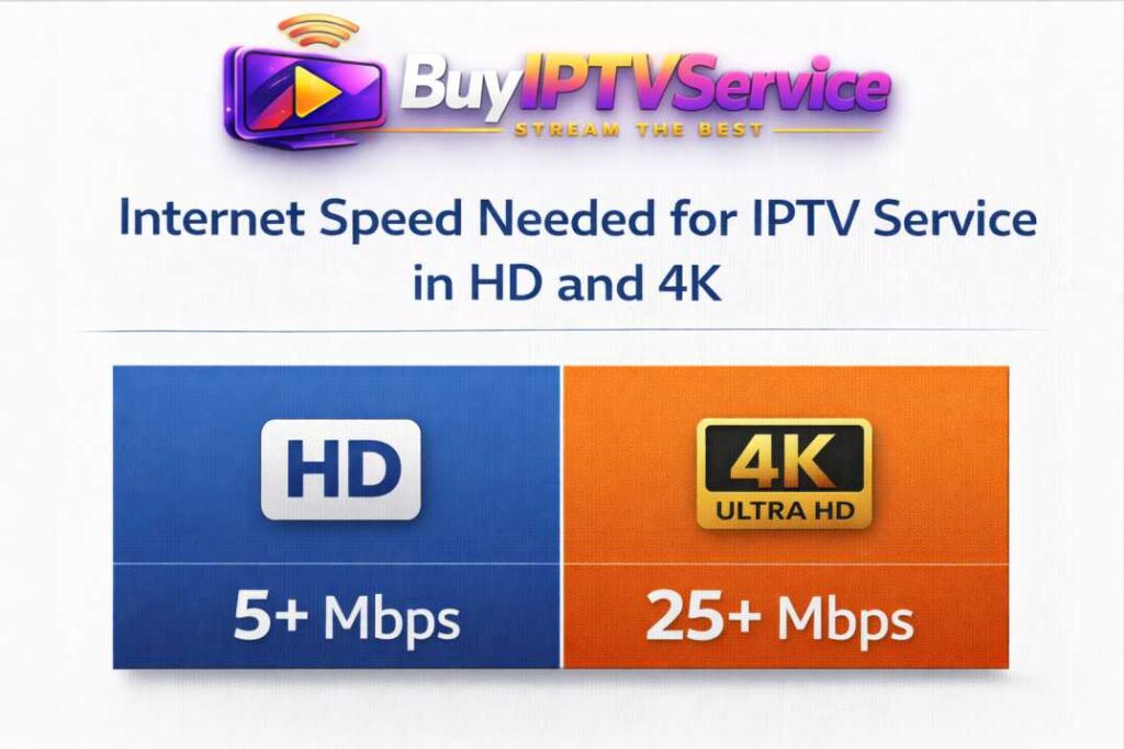 Internet speed needed for IPTV service in HD and 4K